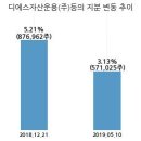 (주)디에스바이오 이미지