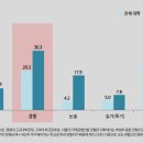 2017학년도 학생부 종합 전형의 선발 방법의 특징 이미지