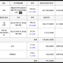 삼성법원경매공인중개사사무소 이미지