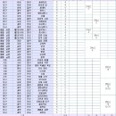 광양고등학교 | (자율고/자공고) 광양고등학교 - 2024신입생입학안내, 학교안내