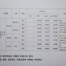 청도천체육시설 네이버블로그