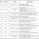 의류업사이클링 수업 일정 및 교육계획서 이미지