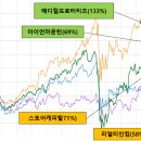 인컴메디칼 네이버블로그