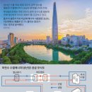 대교슈퍼