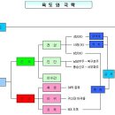 삼계 이미지