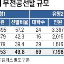 스터디큐브독학재수독서실 이미지
