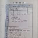 군포교안국팀일요법회 이미지