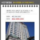 대신로 이미지