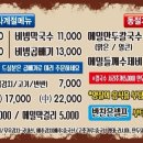 원조중원탑막국수천안성환점