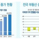 스마트빌포레 이미지