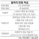 - 최저임금 보전 이미지