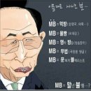 MB국정원, 유명 연예인 `프로포폴 투약설` 유포도 계획 - - -"사이버사령부, 유명인 일일동향 등 군 작전망 통해 청와대 직보" 이미지