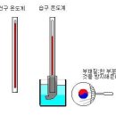 4.물의 순환과 날씨 변화 (1) - 대기 중의 물 (2) 이미지