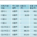 씨엔에스 주식회사