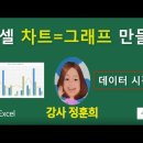 엑셀 차트 = 그래프 만들기 (데이터의 시각화) 이미지