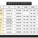 미아중앙의원 이미지