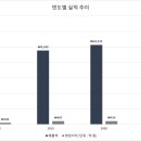 양주올젠