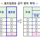 불초청권유 금지 범위 확대 : 금소법 시행령·감독규정 개정 이미지