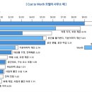 VE에너지 이미지