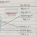 지한스터디