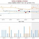 괴정스타클래스아파트 이미지
