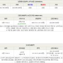 경원로55번길 이미지