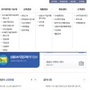 주식회사 콘텐츠쿡 네이버블로그