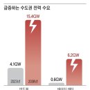 622조 반도체 클러스터, 전기 없어 못 돌린다 이미지