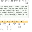 14회 한국사능력검정시험 고급 23번 해설 : 망이.망소이의 난(명학소의 난: 1176)이 일어난 무신 정권 초기 이미지