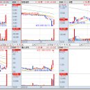 상한가매매 핵심정보 (내일 최고가 급등 예상 상한가종목 정보 포함) - 2023년 3월 20일 이미지