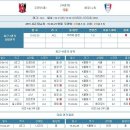 ACL, 21~22일 ＜상＞ 아시아챔피언스리그 축구 분석 자료 이미지