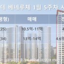 고덕캐슬부동산공인중개사사무소 이미지
