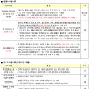 검성로-17 이미지