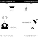 둠바곰돌 음악이론 10. 임시표(올림표,겹올림표,내림표,겹내림표,제자리표) 이미지