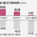 "실적 회복 임박"…IT·증권株 '연말 랠리' 이미지