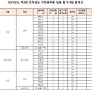 전남(2024.6.22)●필합 이미지