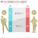 [영화추천] 가깝지만 다가갈 수는 없는 사이 &#34;프렌드존&#34; 후기