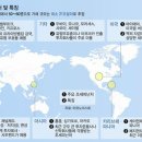돈조세