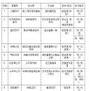 유한양행 폐암신약 '레이저티닙' 허가..3년만에 국산신약 31호(종합) 이미지