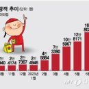 샤인전기