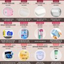 다이소 신곡시장점 앞 | 다이소 브랜드 순위 급상승 이유는? 매출 4조 만든 성장 전략 분석