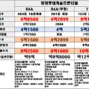 양정3 이미지
