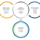 주식회사 대운 이미지