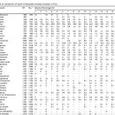 측백엽 오일에 대한 탐구 Composition and variability of essential oils of Platycladus orientalis growing in China 이미지