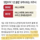 엘지칼텍스정유(주) 이미지