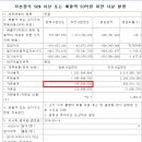 STX엔진 완전자본잠식공시.상장폐지가능성UP 속타는 주주들 이미지