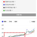 성북-돈암-2006 이미지