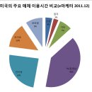 인쇄 시장의 현황 및 향후 트랜드와 전망 이미지