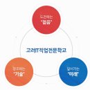소망직업전문학교