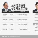 (주)코어바이오 이미지